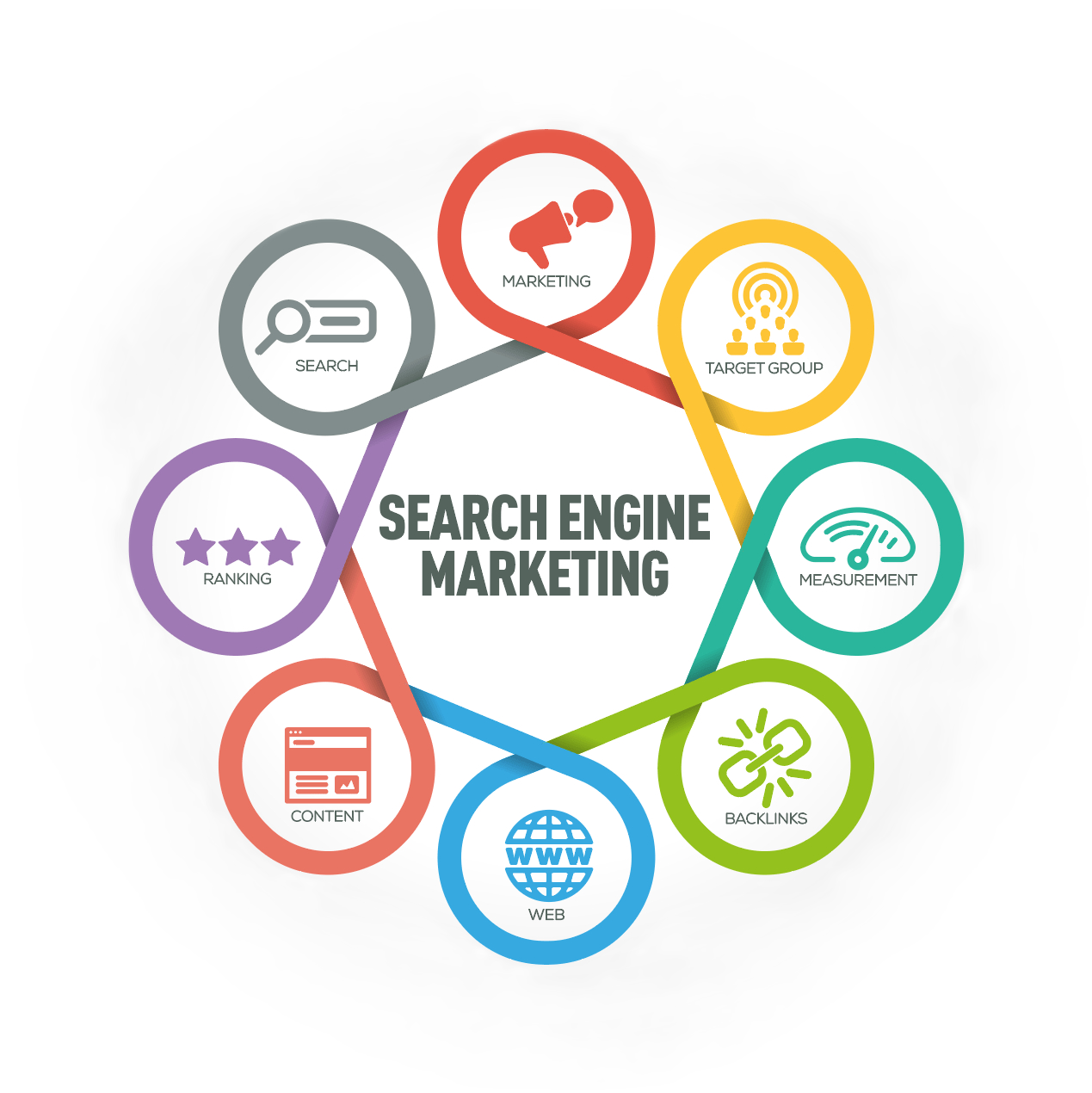search-engine-marketing